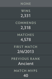 Not Calibrated | MMR: TBD - Behavior: 10000