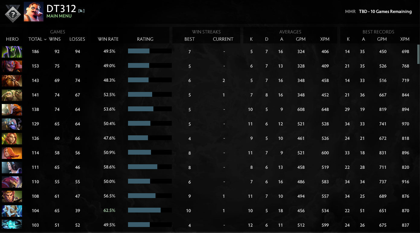 Not Calibrated | MMR: TBD - Behavior: 10000