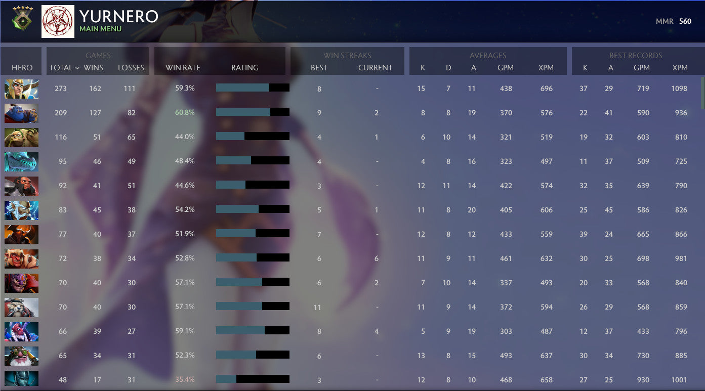 Héraut V | MMR : 560 - Comportement : 10000