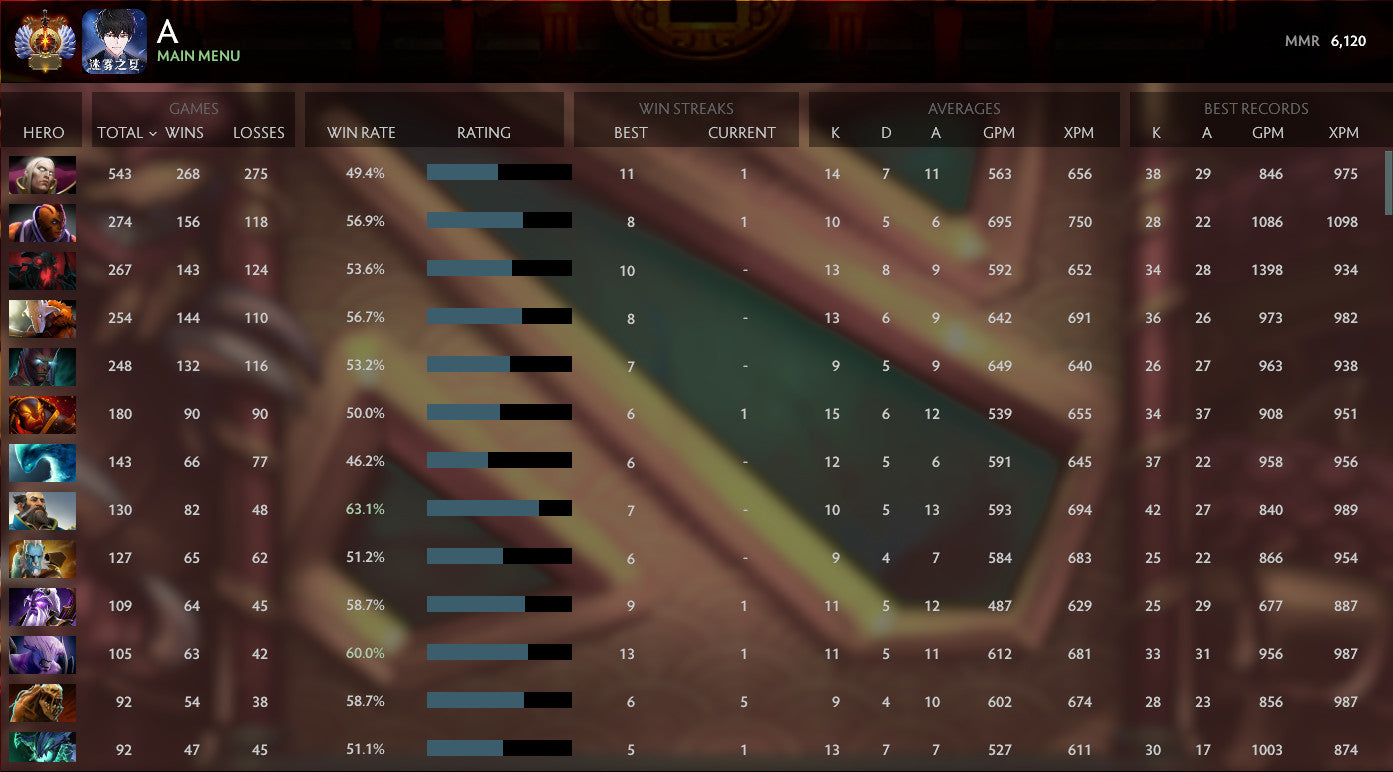 Immortel | MMR : 6120 - Comportement : 8609