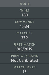 Herald IV | MMR: 400 - Behavior: 9825