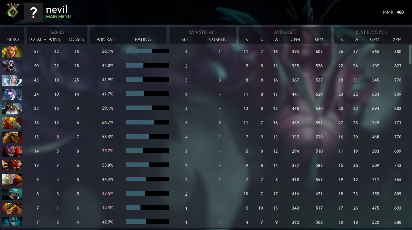 Herald IV | MMR: 400 - Behavior: 9825