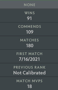 Not Calibrated | MMR: TBD - Behavior: 10000