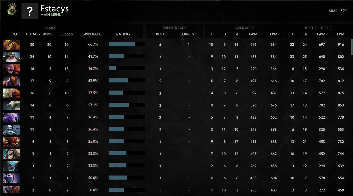 Héraut III | MMR : 320 - Comportement : 10000