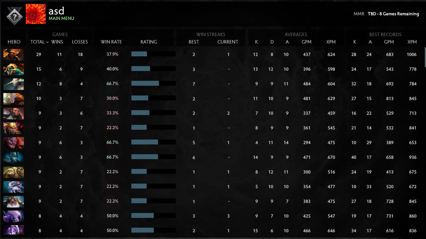 Not Calibrated | MMR: TBD - Behavior: 8265