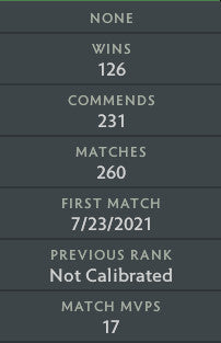 Divin V | MMR : 5400 - Comportement : 9449