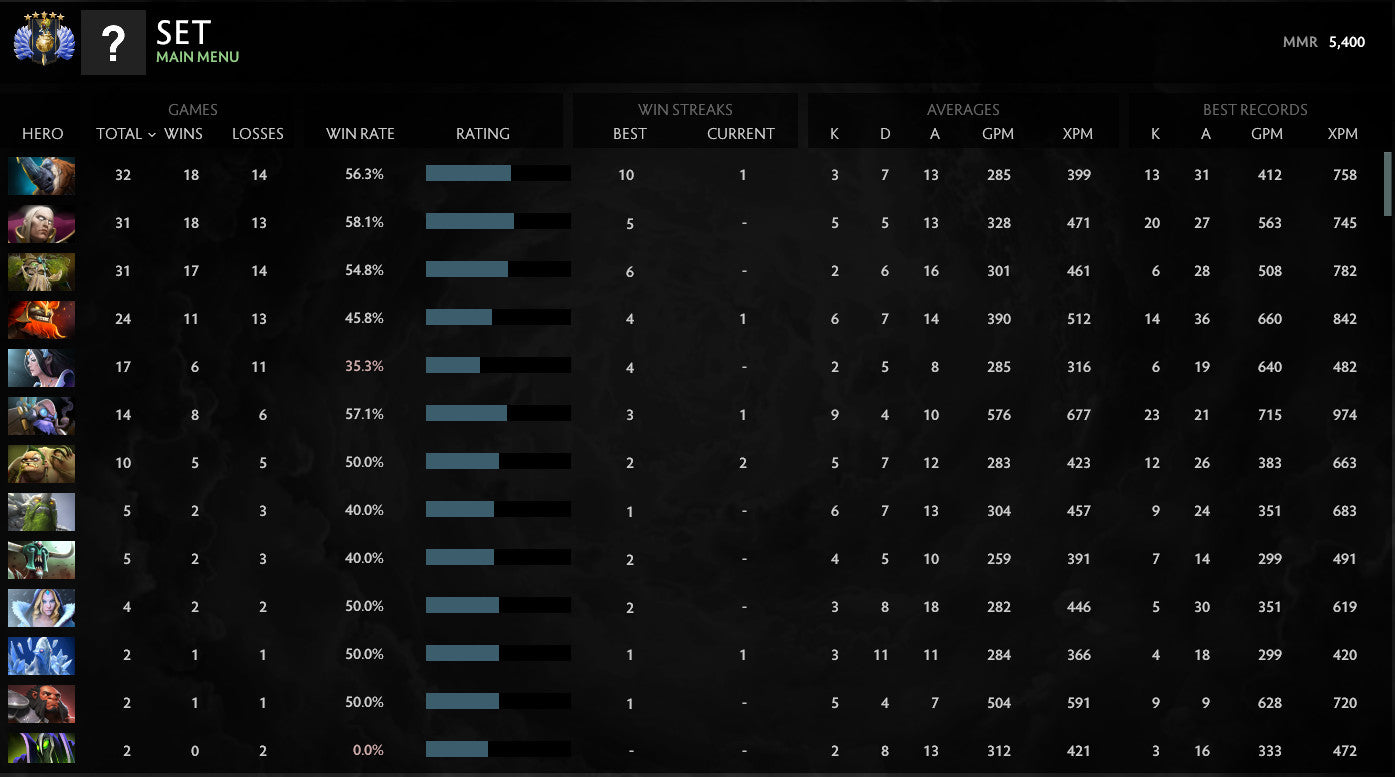 Divin V | MMR : 5400 - Comportement : 9449