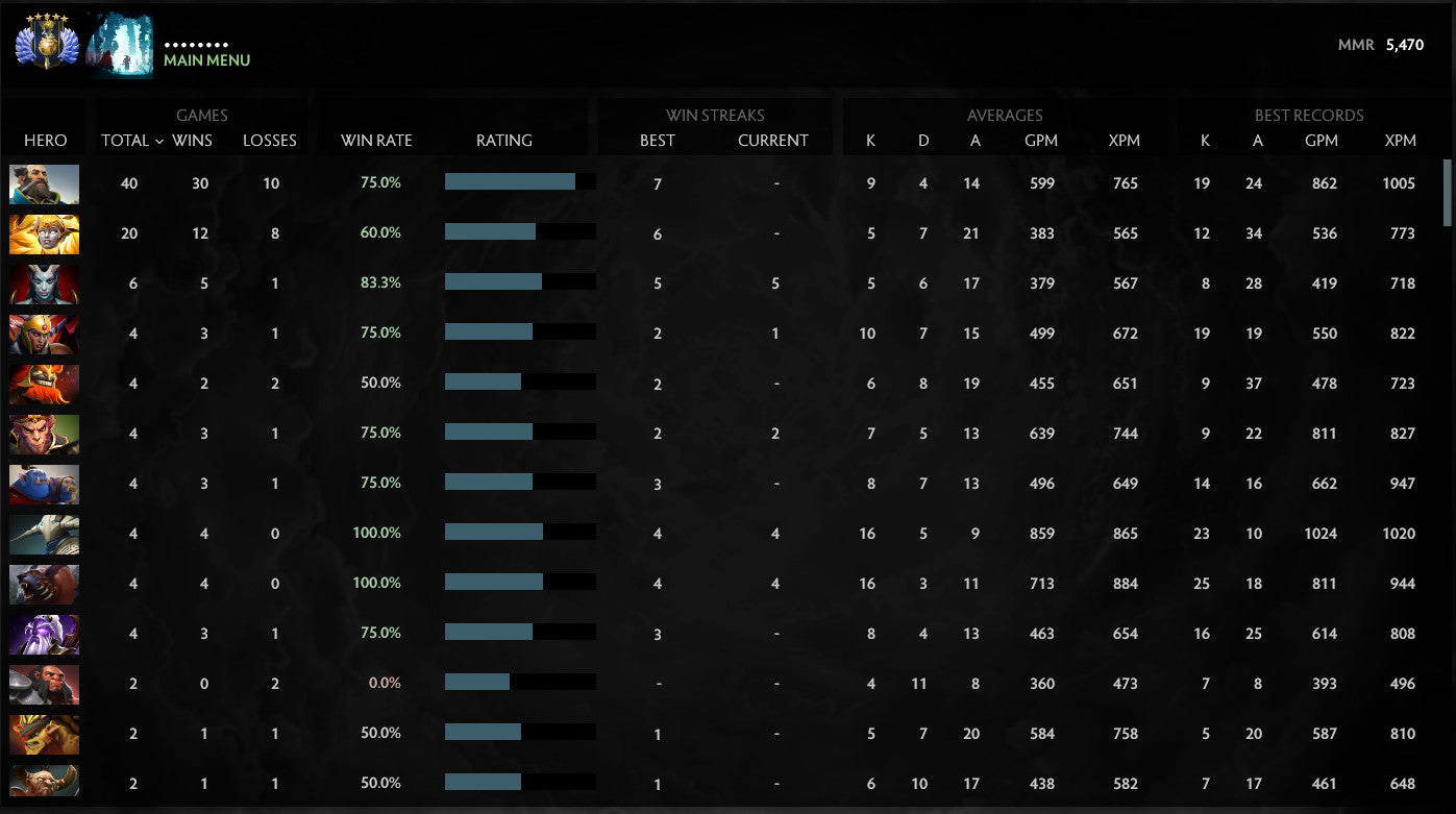 Divin V | MMR : 5470 - Comportement : 9885