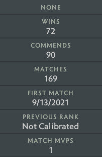 Divine I | MMR : 4790 - Behavior : 9395