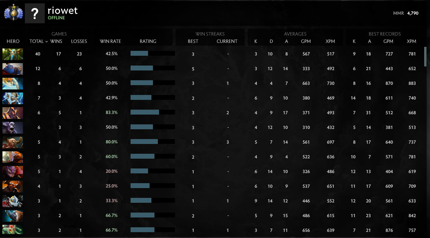 Divine I | MMR : 4790 - Behavior : 9395