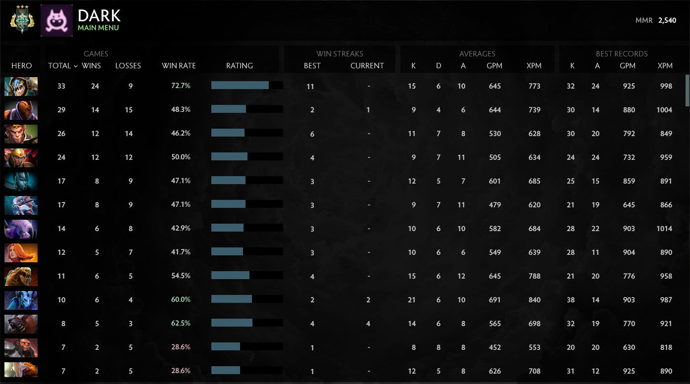 Archon III | MMR: 2540 - Behavior: 8315