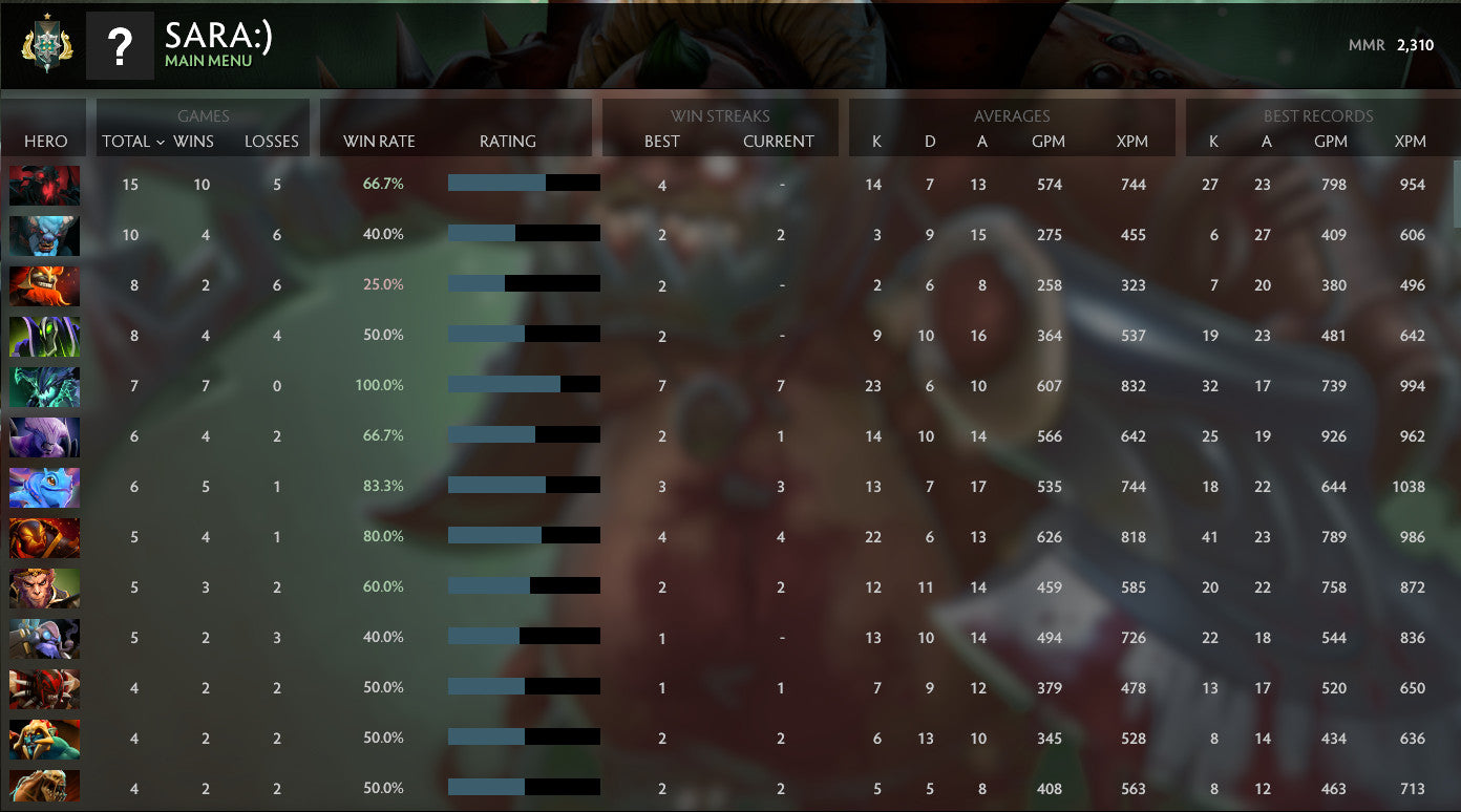 Archon I | MMR: 2310 - Behavior: 9137