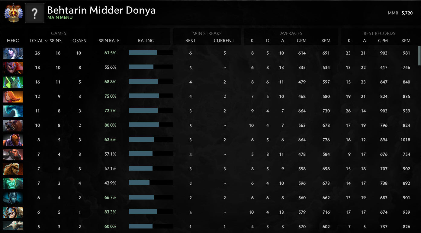 Immortel | MMR : 5720 - Comportement : 9840
