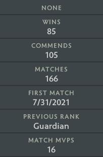 Not Calibrated | MMR: TBD - Behavior: 10000