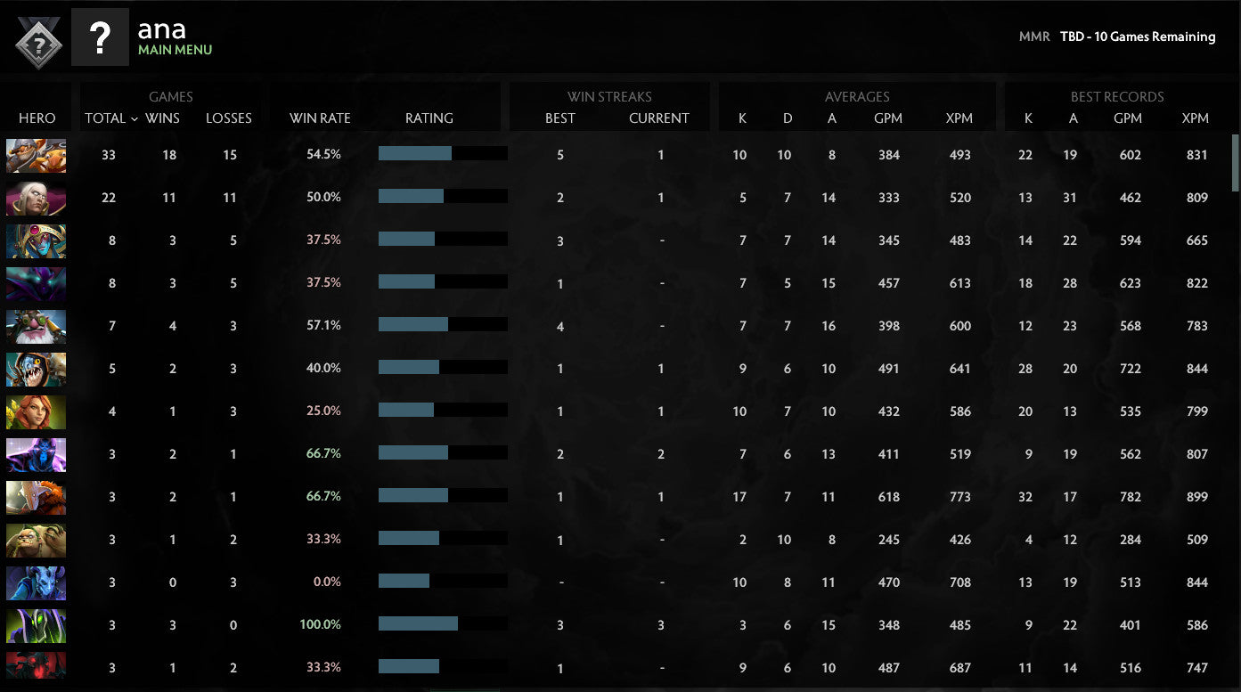 Not Calibrated | MMR: TBD - Behavior: 10000