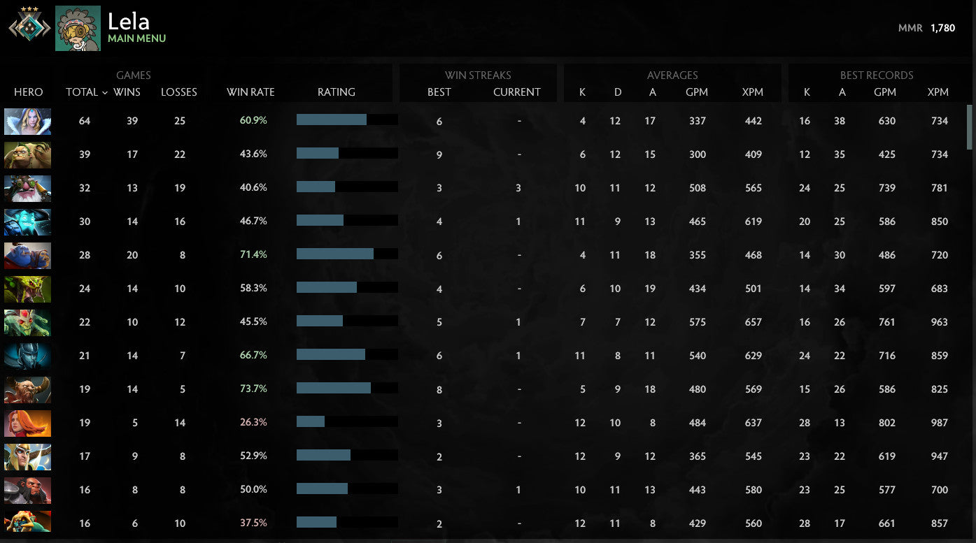 Crusader III | MMR: 1780 - Behavior: 6724