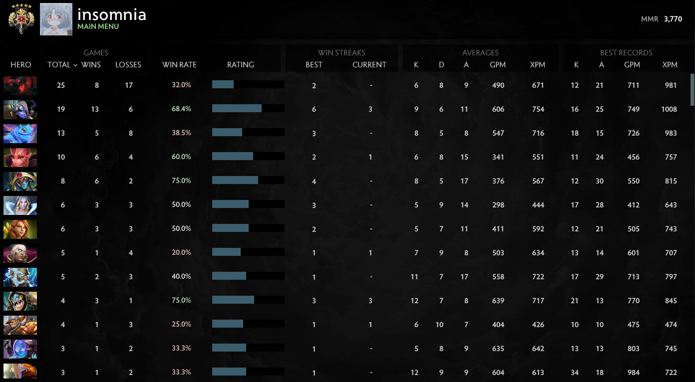 Legend V | MMR: 3770 - Behavior: 9395