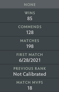 Divine II | MMR: 4660 - Behavior: 9377