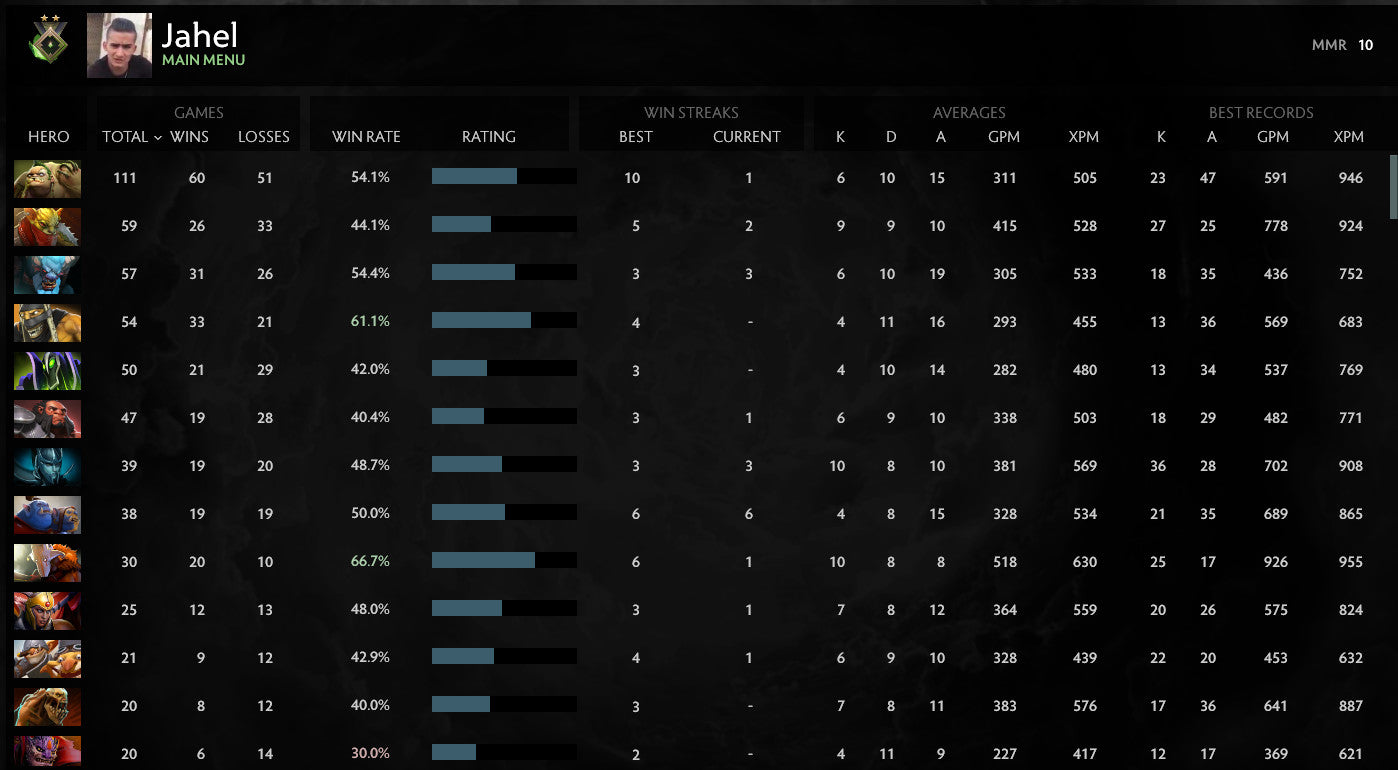 Héraut II | MMR : 10 - Comportement : 9555