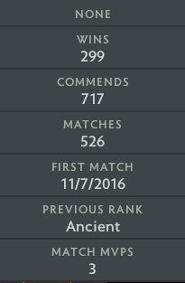 Ancient V | MMR: 4560 - Behavior: 8758