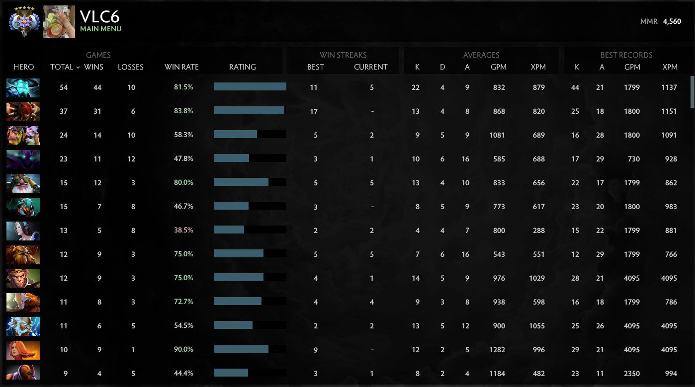 Ancient V | MMR: 4560 - Behavior: 8758