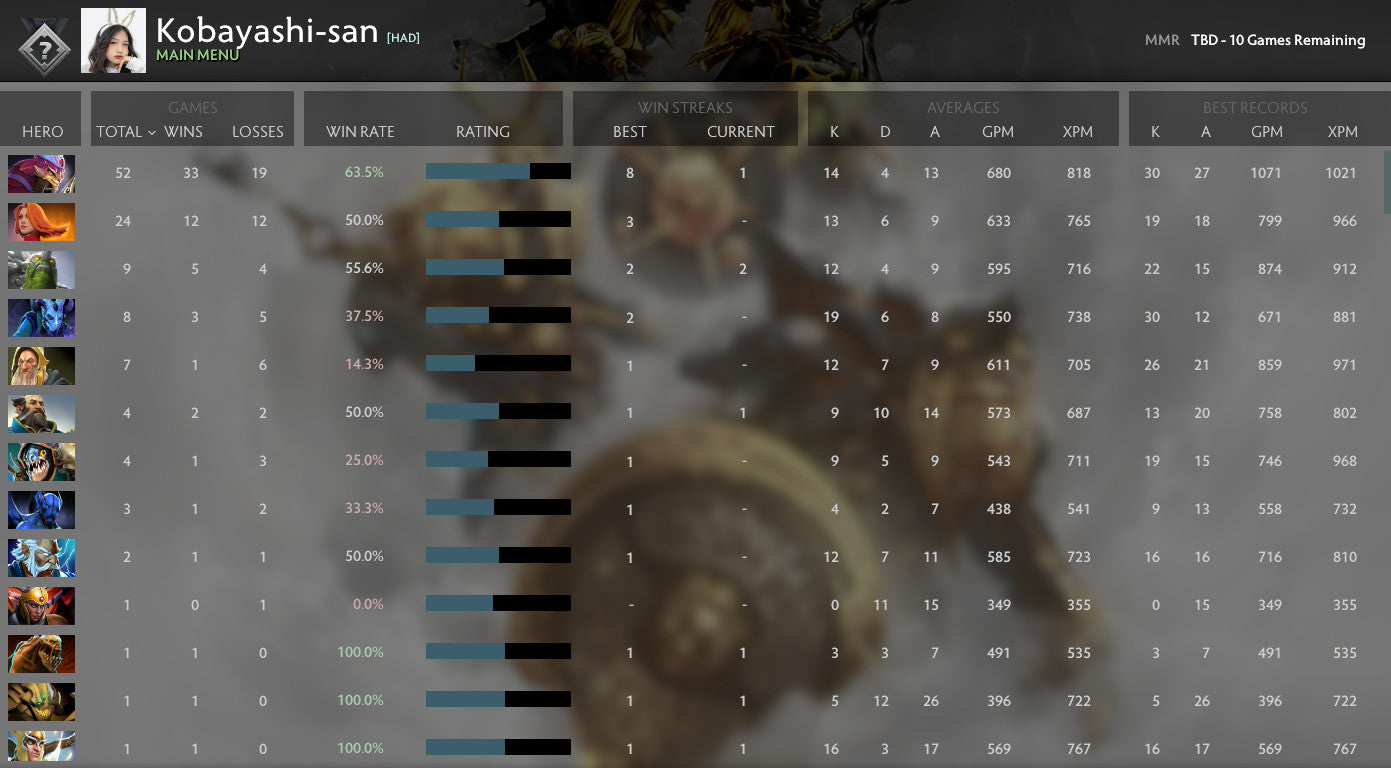 Not Calibrated | MMR: TBD - Behavior: 10000