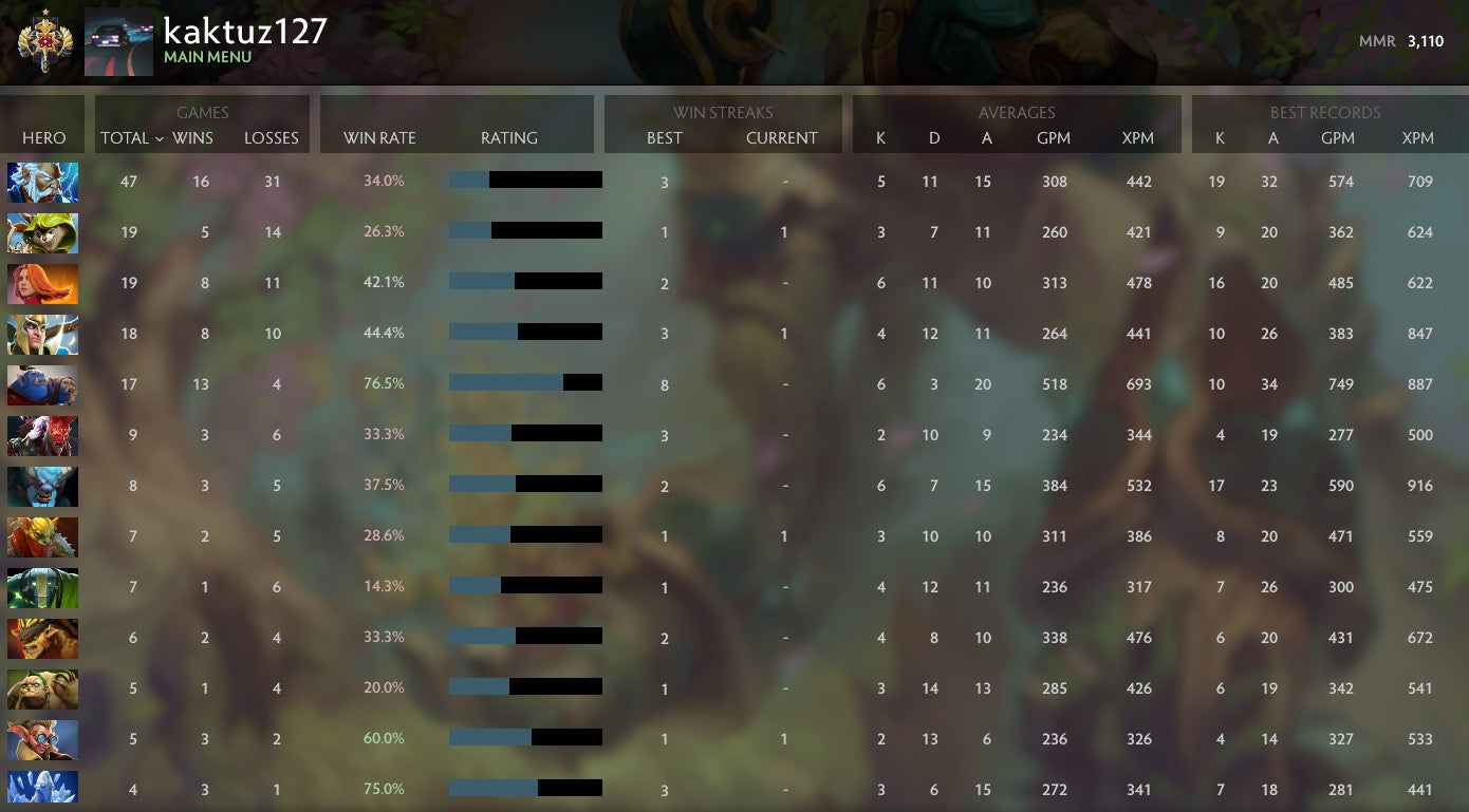 Légende I | MMR : 3110 - Comportement : 9550