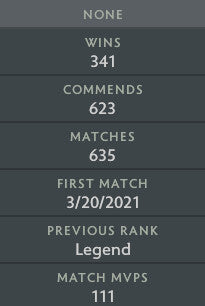 Ancient V | MMR: 4570 - Behavior: 7746