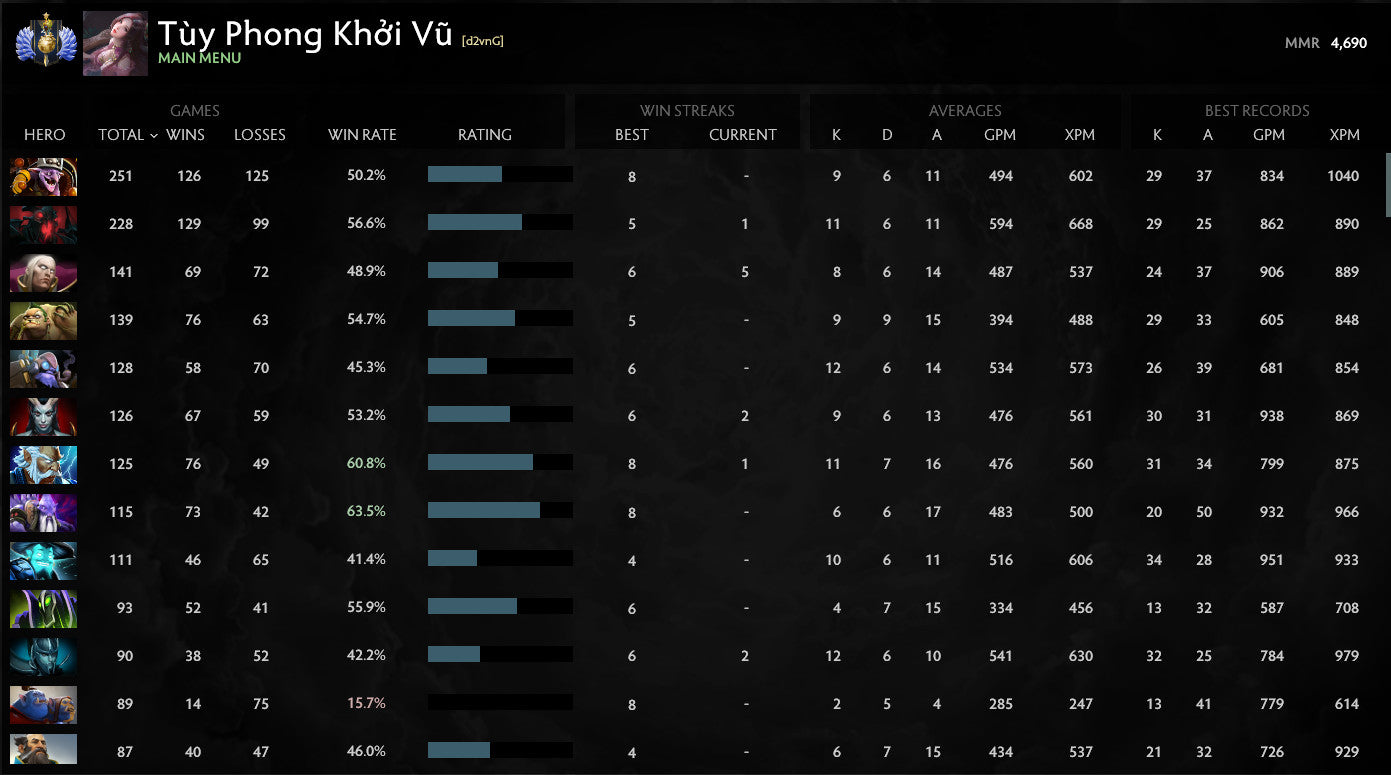 Divine I | MMR: 4690 - Behavior: 9825