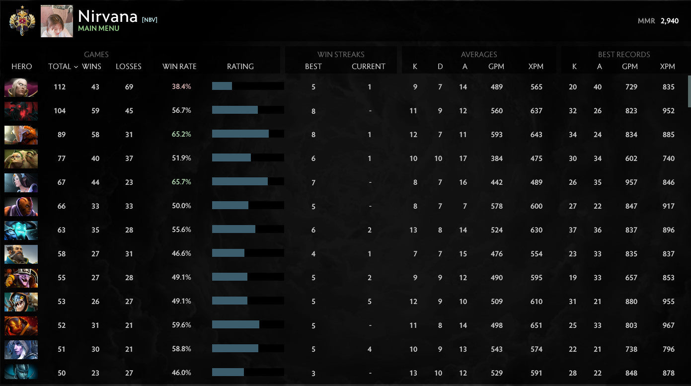 Legend I | MMR: 2940 - Behavior: 10000