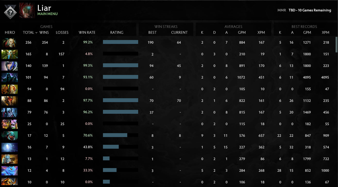 Not Calibrated | MMR: TBD - Behavior: 9500