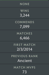 Immortel | MMR : 6840 - Comportement : 9214