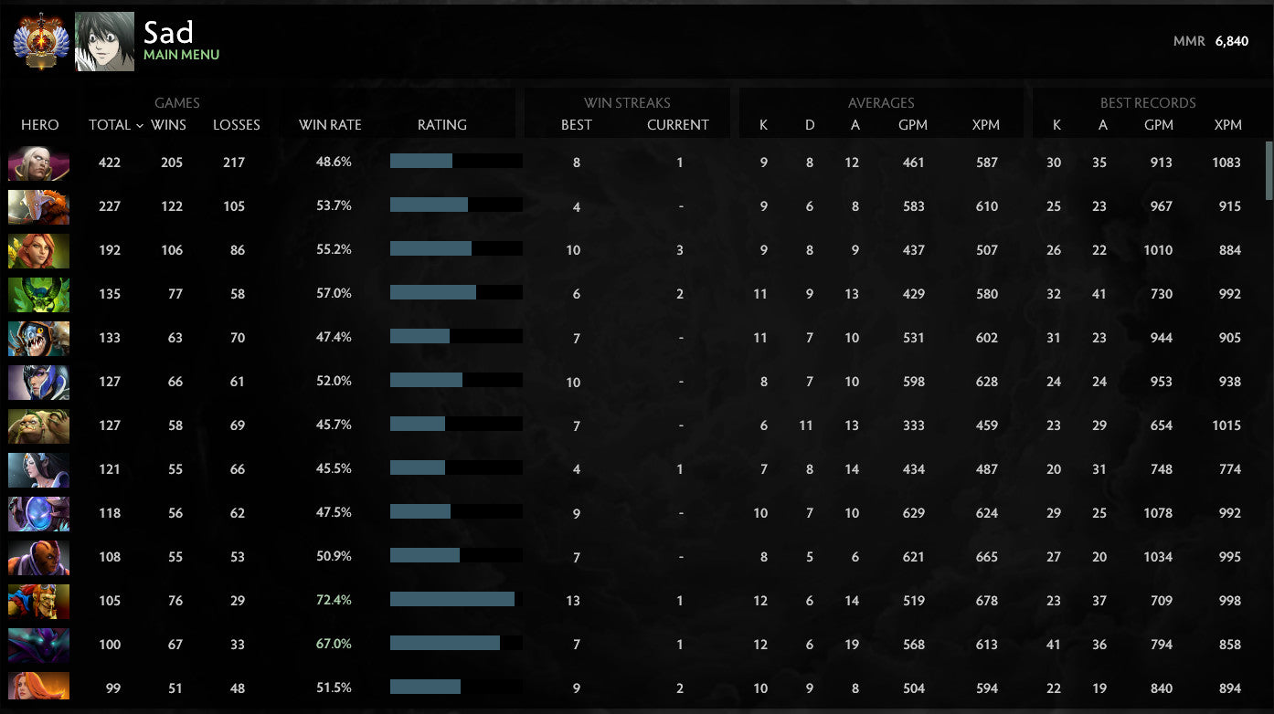 Immortel | MMR : 6840 - Comportement : 9214