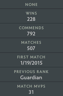 Not Calibrated | MMR: TBD - Behavior: 9912