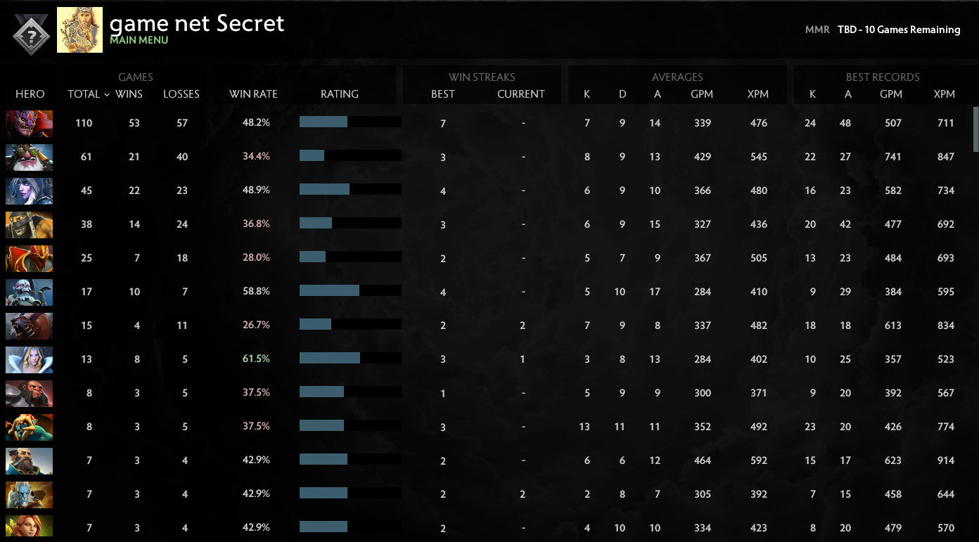 Not Calibrated | MMR: TBD - Behavior: 9912