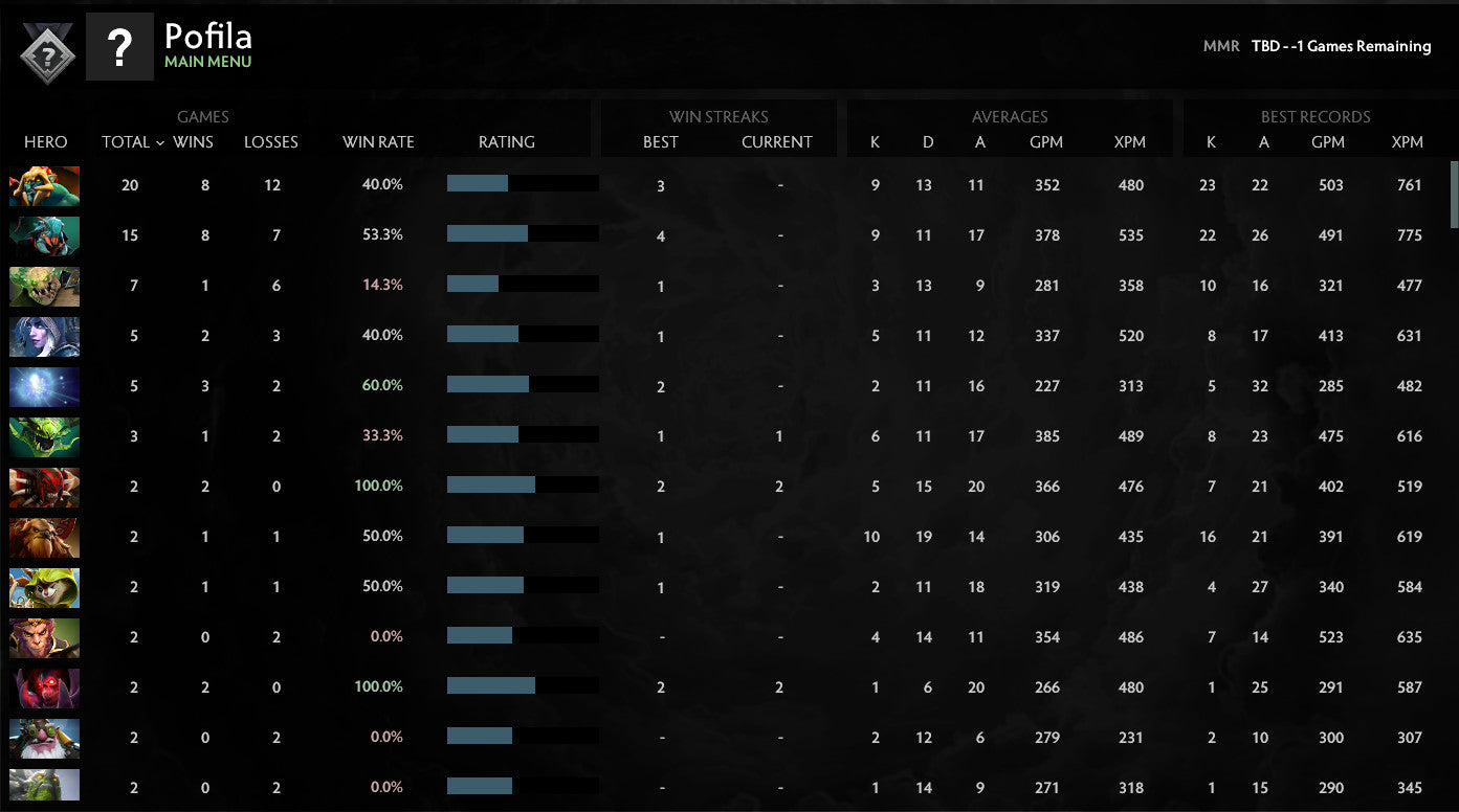 Not Calibrated | MMR: TBD - Behavior: 10000