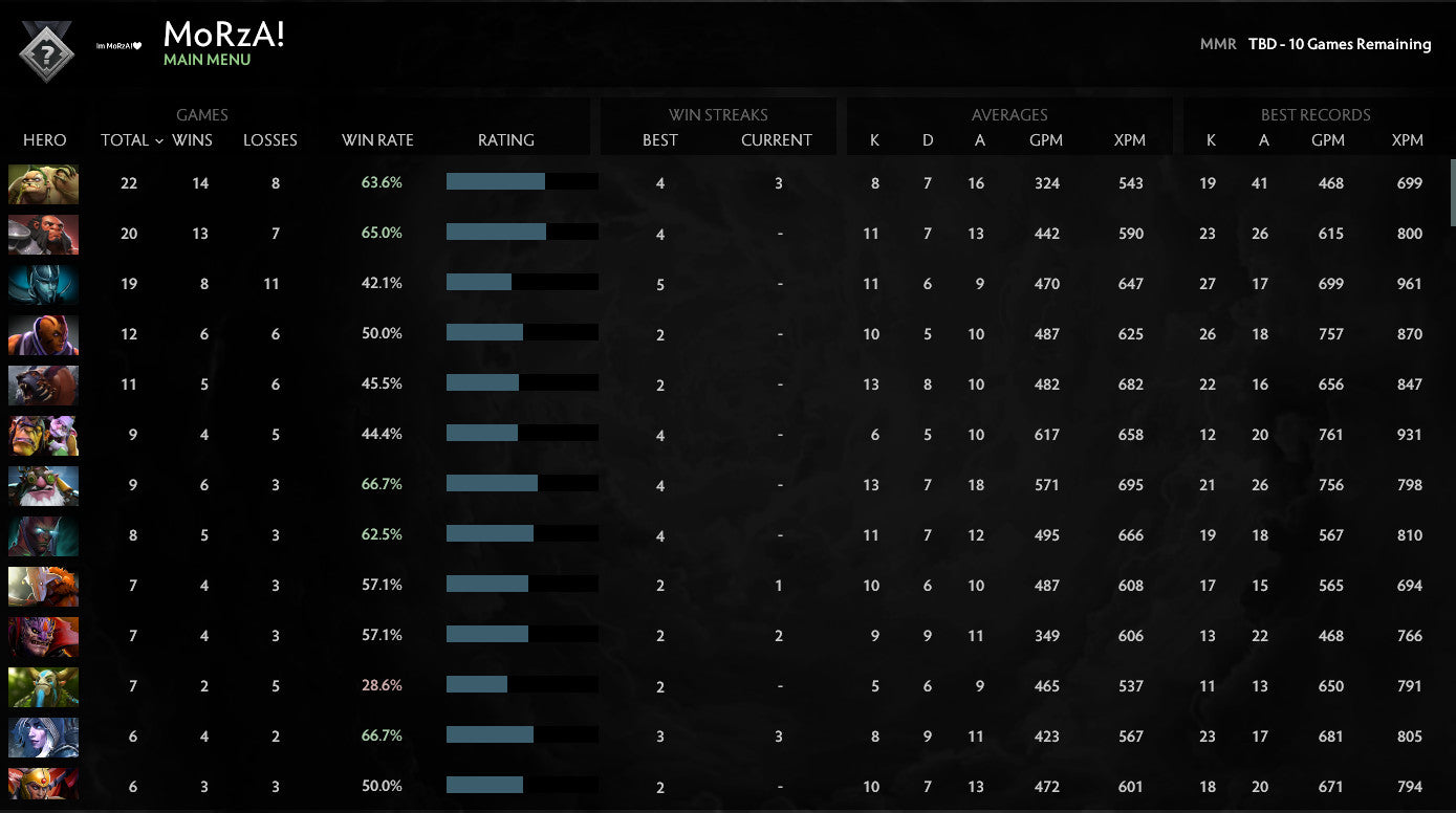 Not Calibrated | MMR: TBD - Behavior: 10000