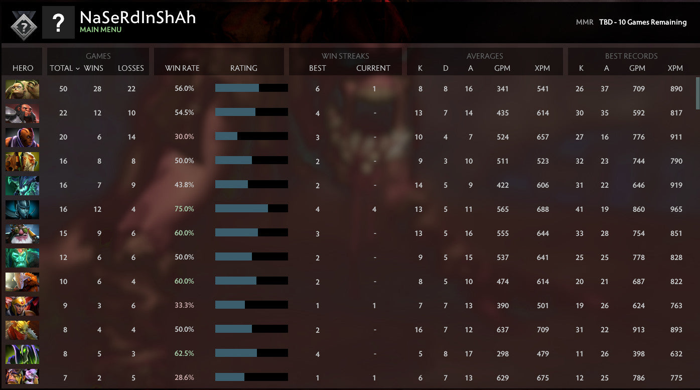 Not Calibrated | MMR: TBD - Behavior: 10000