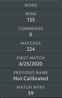 Ancient II | MMR: 4020 - Behavior: 10000