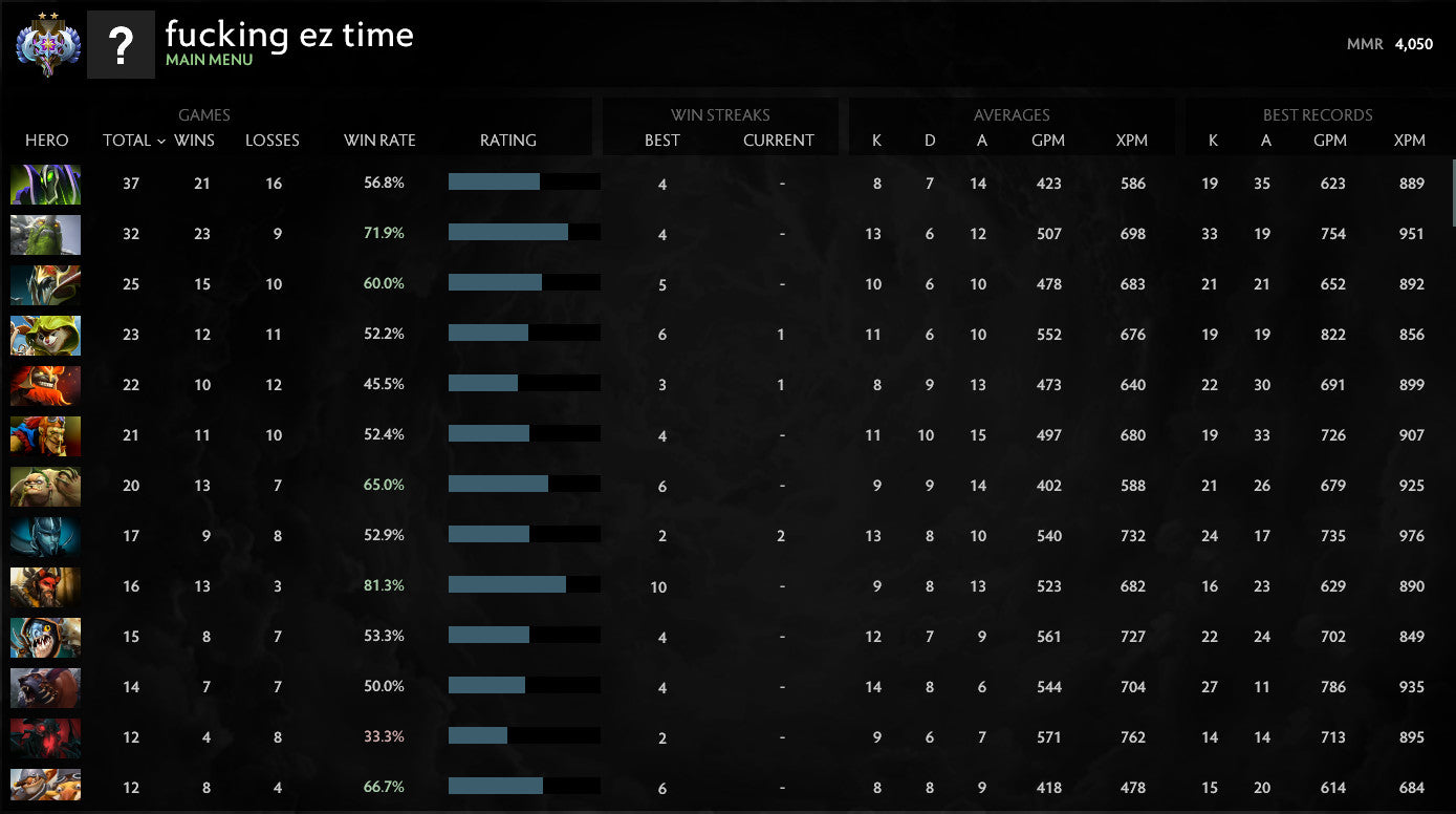 Ancient II | MMR: 4050 - Behavior: 10000