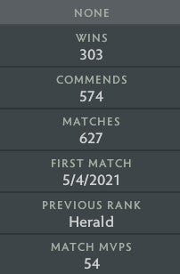 Guardian I | MMR: 670 - Behavior: 9550