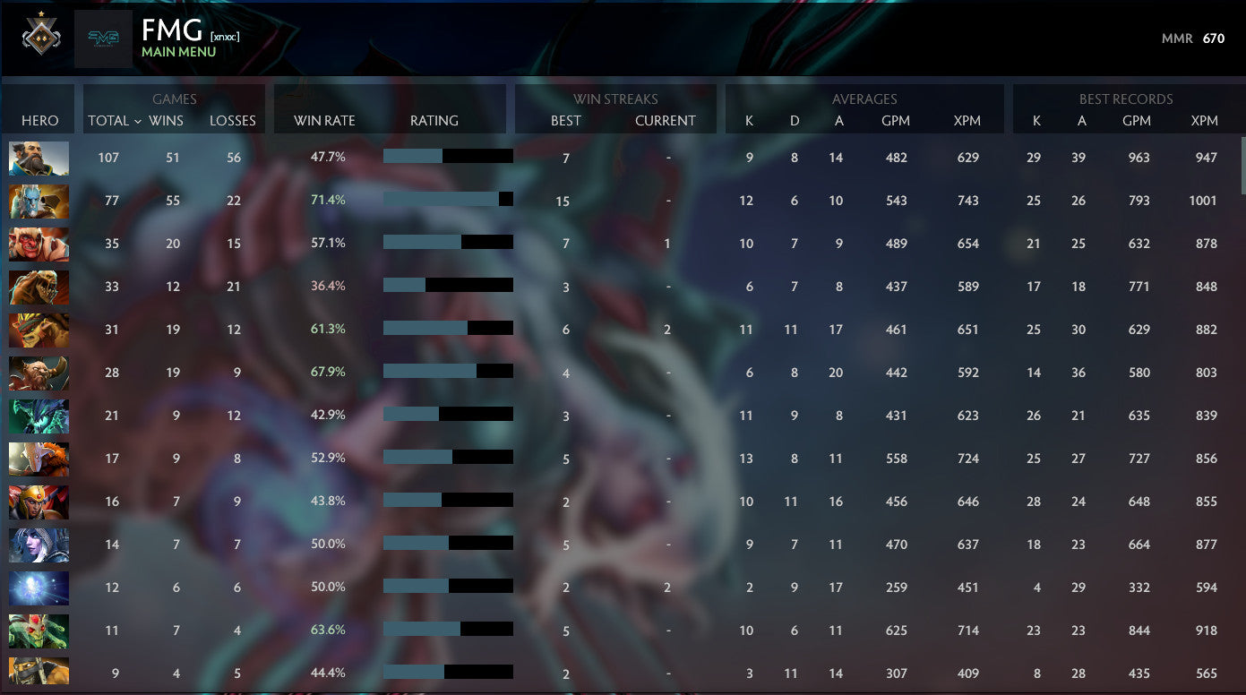 Guardian I | MMR: 670 - Behavior: 9550