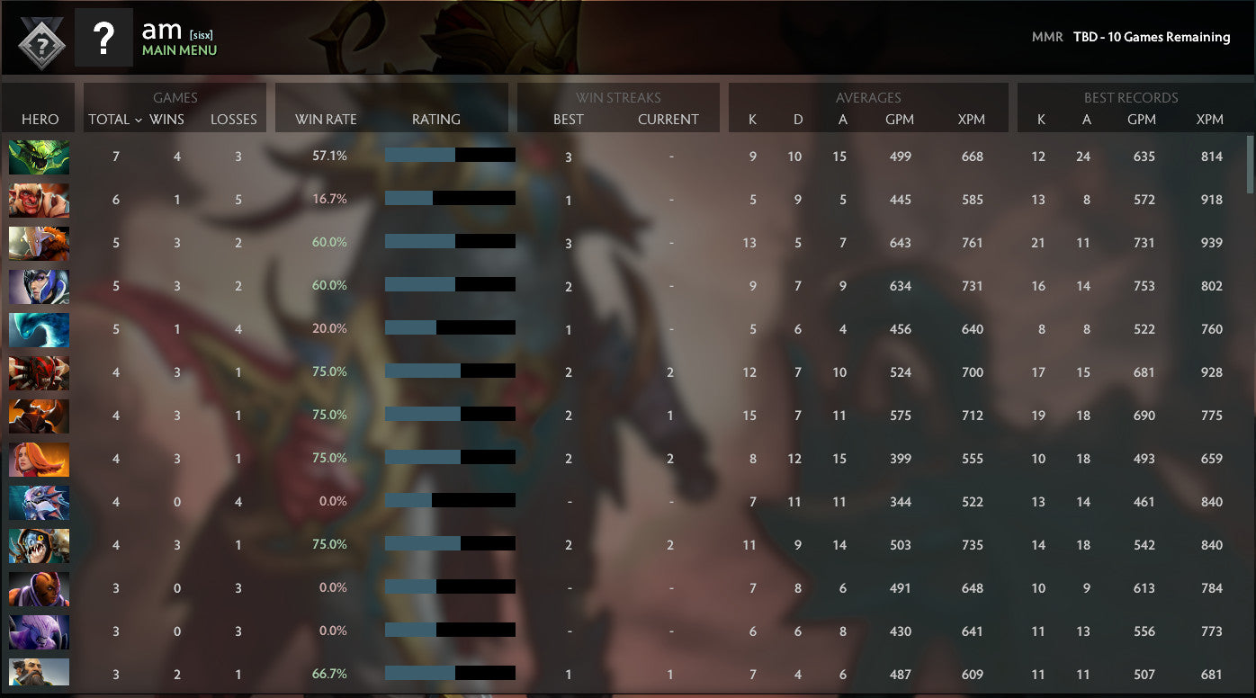 Not Calibrated | MMR: TBD - Behavior: 10000