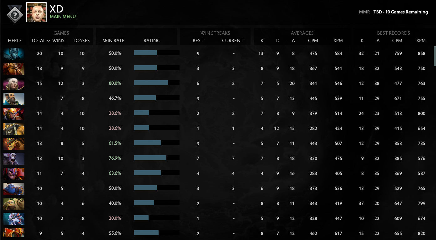 Not Calibrated | MMR: TBD - Behavior: 10000