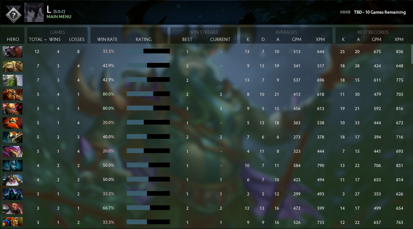 Not Calibrated | MMR: TBD - Behavior: 10000