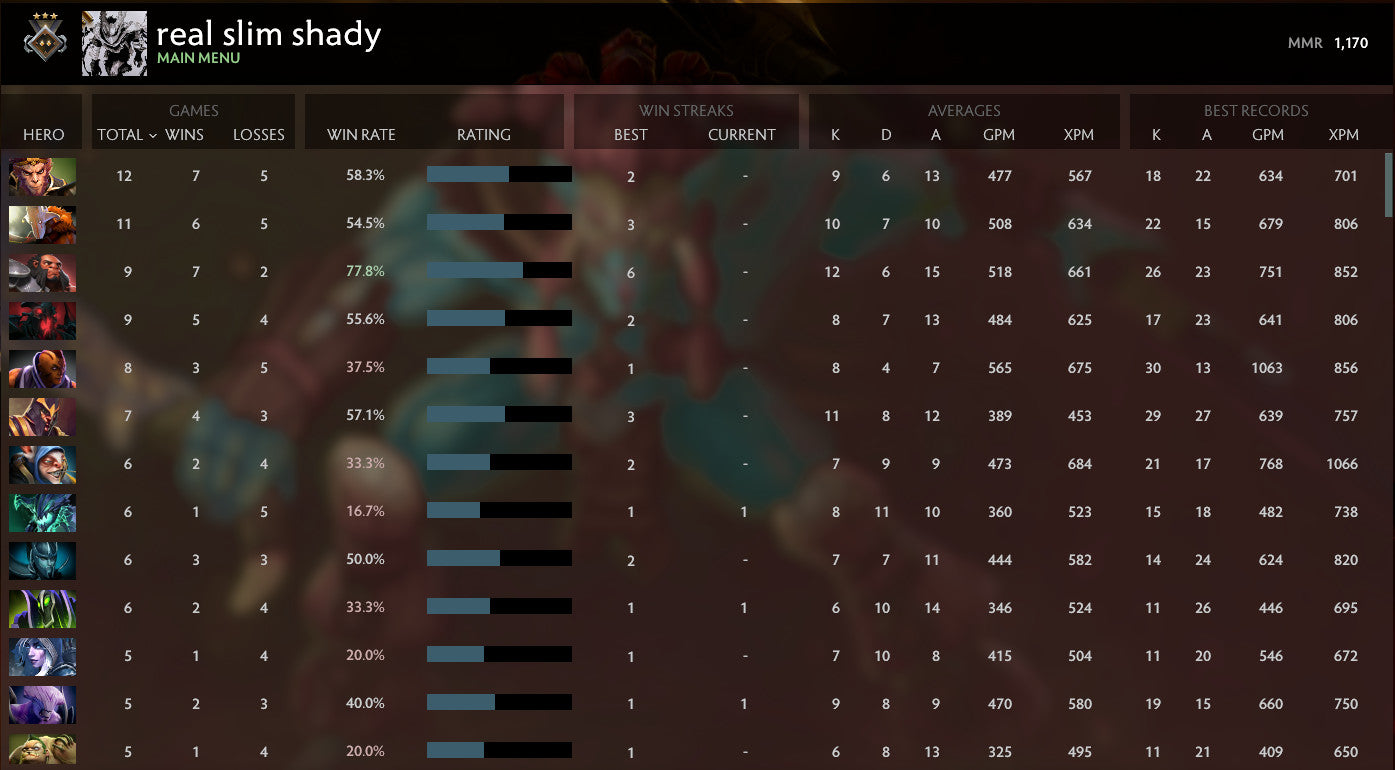 Guardian III | MMR: 1170 - Behavior: 9985