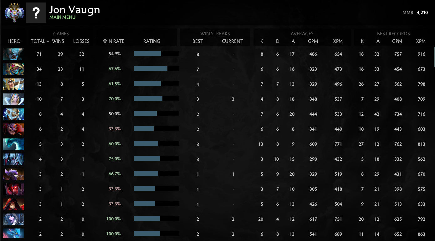 Ancient III | MMR: 4210 - Behavior: 9950