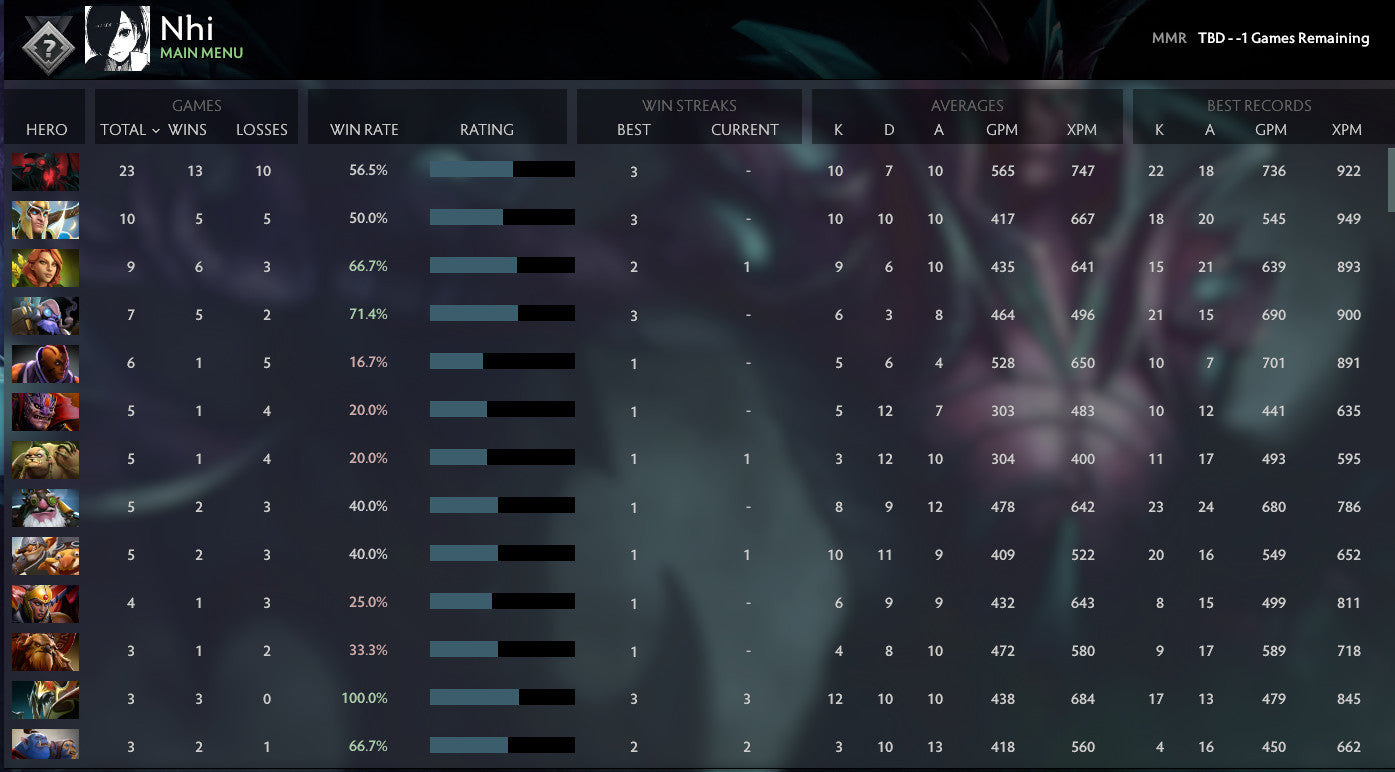 Not Calibrated | MMR: TBD - Behavior: 9629