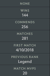 Archonte III | MMR : 2620 - Comportement : 9845