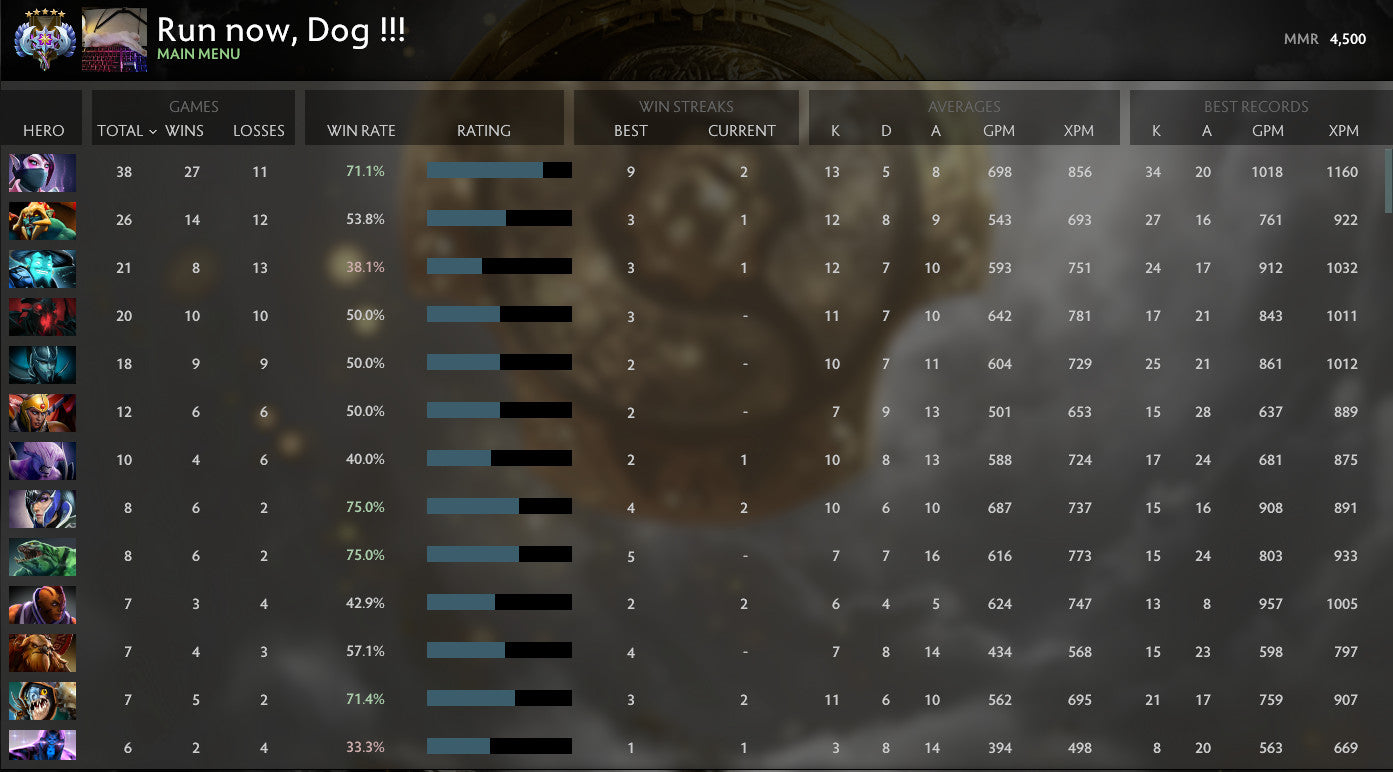 Ancient V | MMR: 4500 - Behavior: 9895